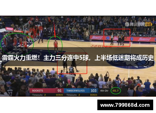 雷霆火力重燃!主力三分连中5球,上半场低迷期将成历史