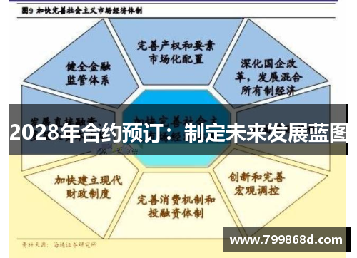 2028年合约预订:制定未来发展蓝图